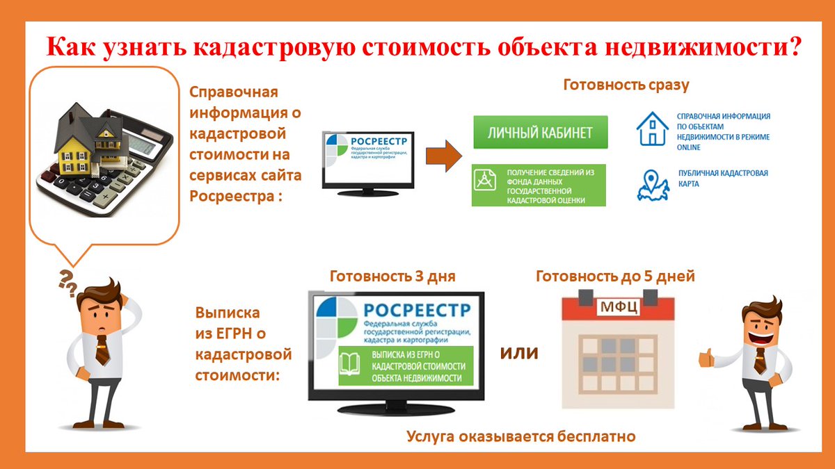 Как в 1с изменить кадастровую стоимость здания