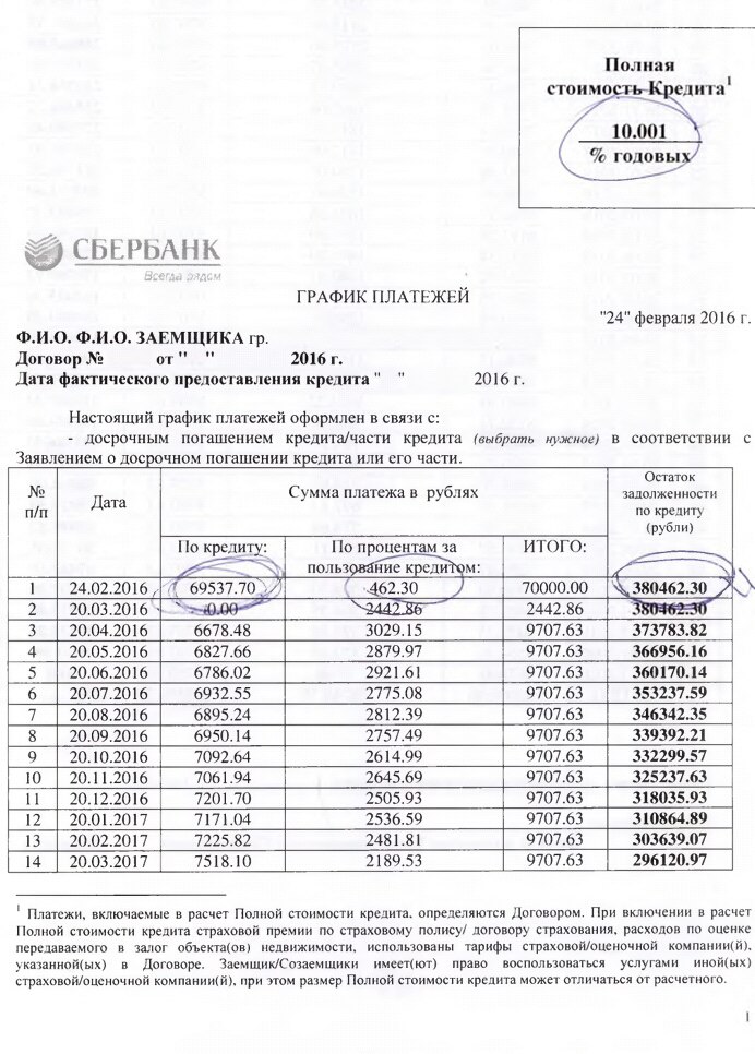 Образец справка расчет процентов по договору займа Бухгалтерская справка. Расчет процентов по полученному займу, образец заполнения формы