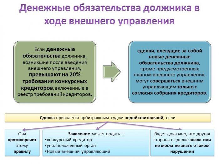 План внешнего управления при банкротстве