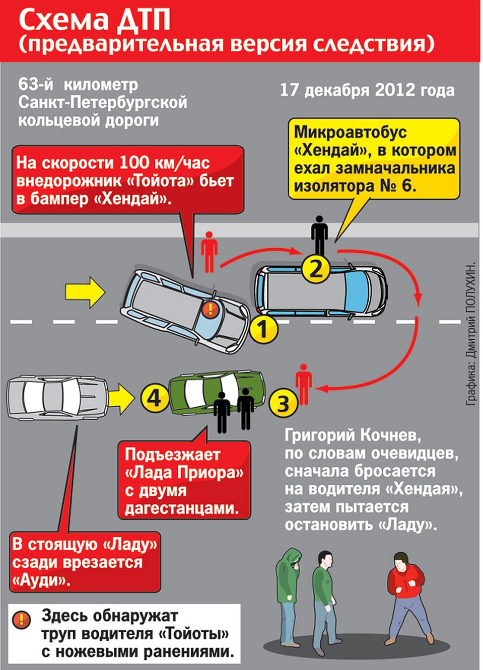 Схема повреждений автомобиля при дтп