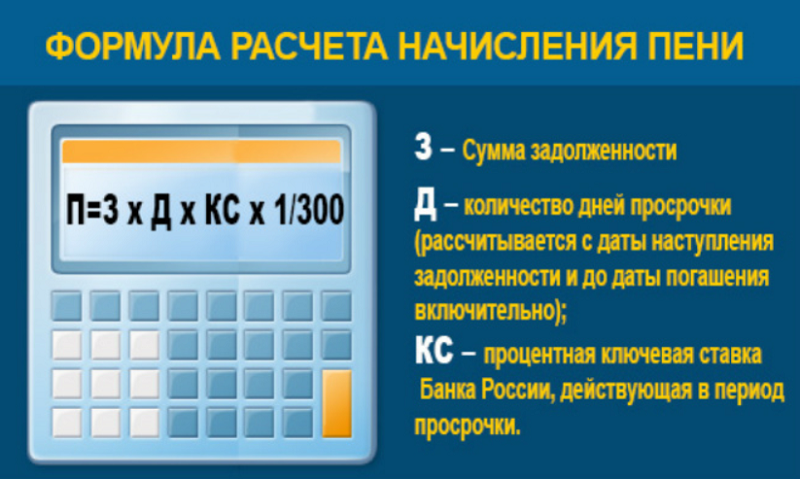 калькулятор пени от ставки рефинансирования онлайн