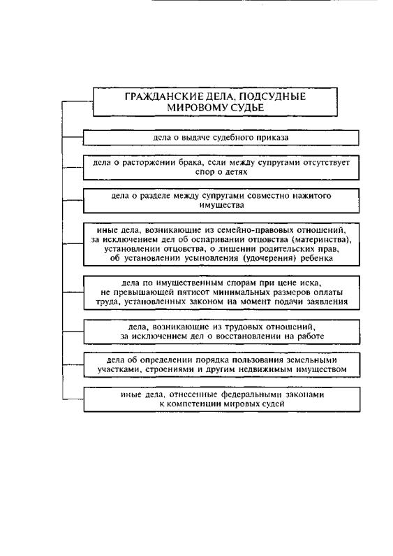 Подсудность мировых судей. Подсудность Мировых судей схема таблица. Гражданские дела подсудные мировому судье схема. Гражданские дела подсудные районному суду таблица. Особенности производства по уголовным делам у мирового судьи.