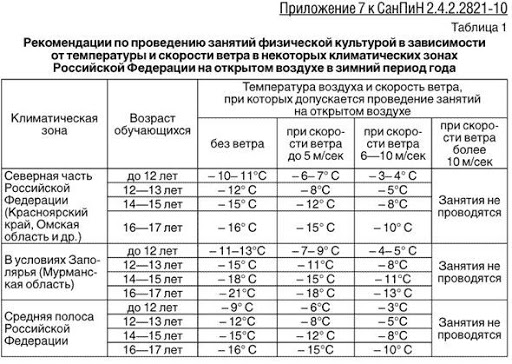 Температурный режим моторного масла