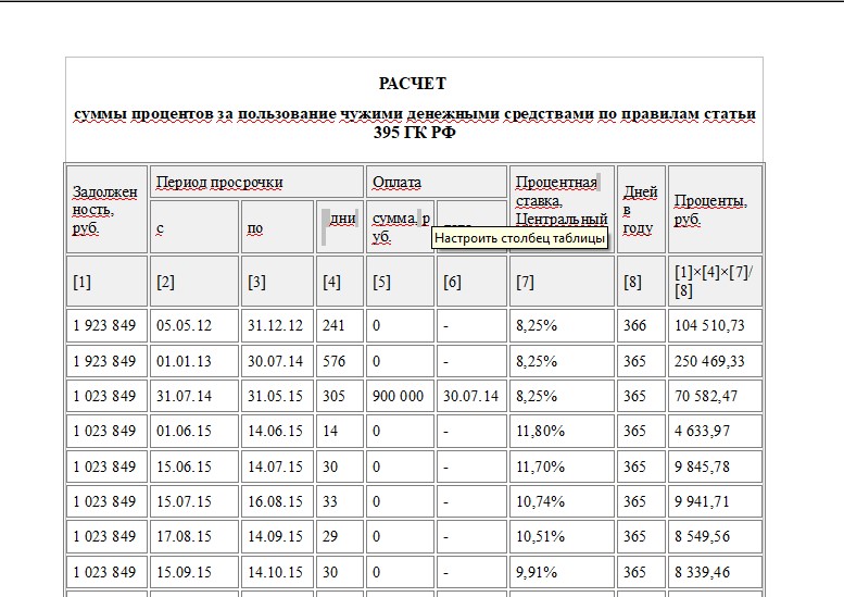 Возмещение за пользование чужими денежными средствами Как рассчитать проценты за пользование чужими деньгами в 2020 году