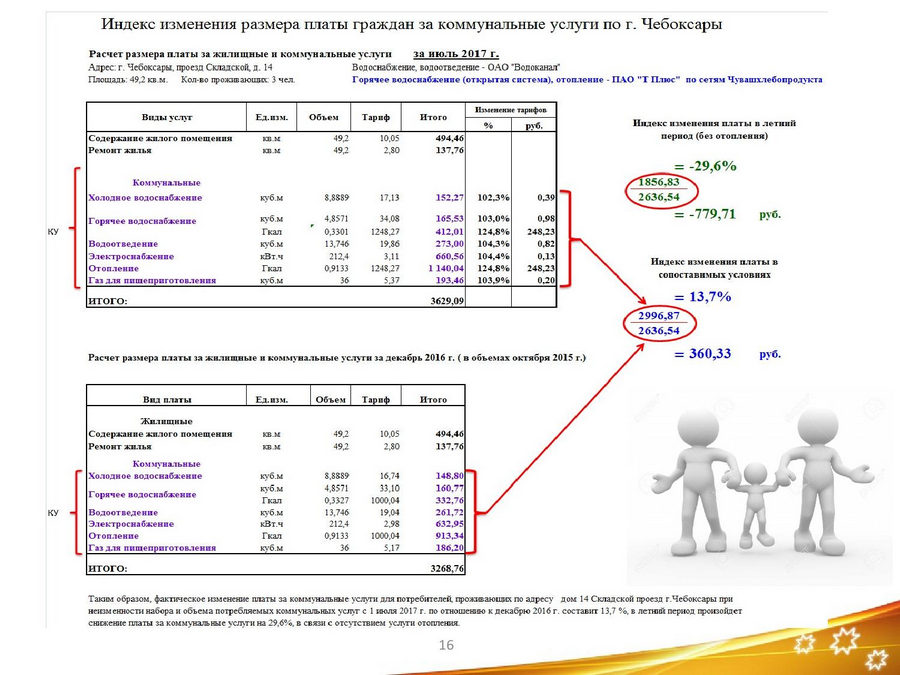 Схема оплаты коммунальных услуг