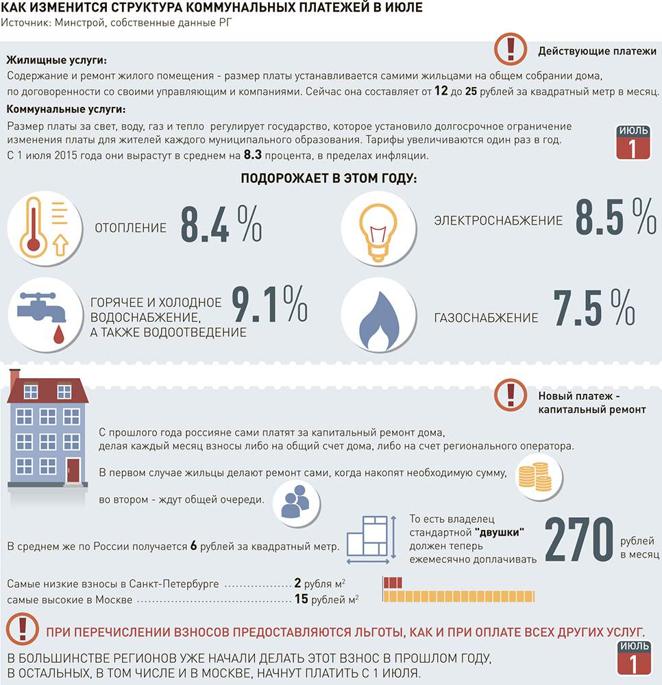 Через какое приложение можно оплатить коммунальные услуги