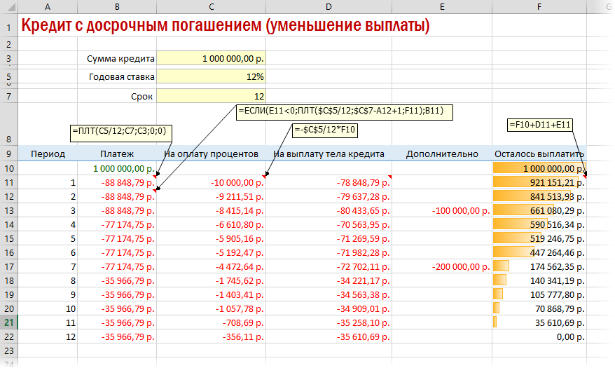 Платеж не выполнен сумма платежа меньше допустимой мтс