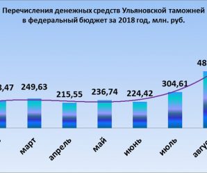 Лицо непосредственно совершившее преступление – Ст. 33 УК РФ с Комментариями 2017-2018 года (новая редакция с последними изменениями)