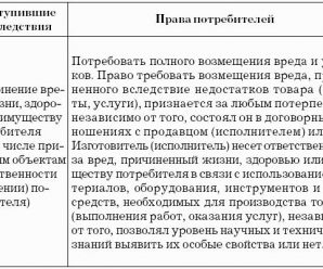 П 2 ст 23 закона рф о защите прав потребителей – Статья 23 Закон о Защите Прав Потребителей. Ответственность продавца (изготовителя, уполномоченной организации или уполномоченного индивидуального предпринимателя, импортера) за просрочку выполнения требований потребителя — Russia КАК Russia