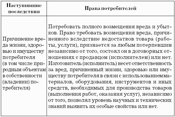 Статья 22 требования к межевому плану