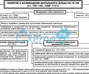Ст 1099 гк рф 1101 – 1099. /