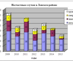 Вид происшествия – Классификатор причин несчастных случаев и видов происшествий согласно форм отчетности, утвержденных приказом Федеральной службы по труду и занятости № 21 от 21.02.2005г. Причины несчастных случаев
