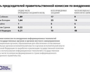 Межведомственная городская комиссия – Городская межведомственная комиссия по использованию жилищного фонда Москвы. Состав