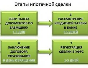 Отличие залога от ипотеки – разница между договором залога и ипотеки