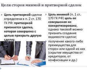 Сделка с целью прикрыть другую сделку – 170. /