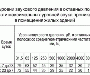 С какого времени можно шуметь в квартире по закону в выходные дни – когда и до какого времени по закону разрешено