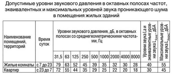 До скольки работает парта