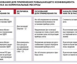 Договор трехсторонний это – Трехсторонний договор о возмездном оказании услуг (заказчик, исполнитель, плательщик)