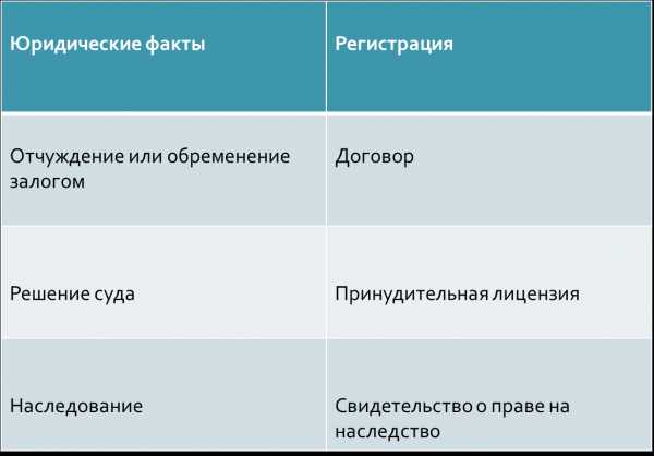 Право на результат интеллектуальной деятельности план