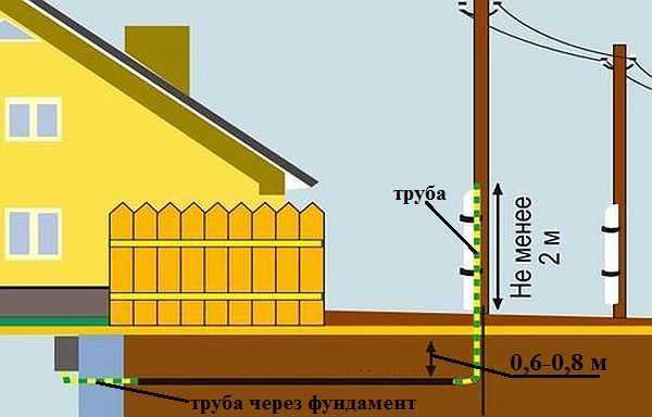 Схема подключения от столба к дому