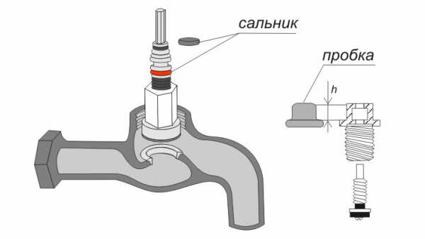 Viessmann как включить горячую воду на компьютере этом какие кнопки включить