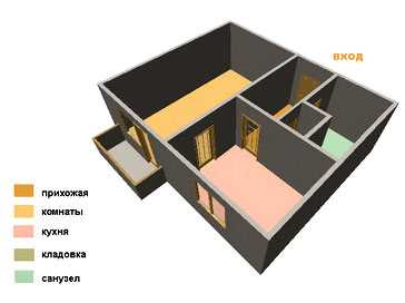 Дизайн 3 комнатной квартиры сталинки