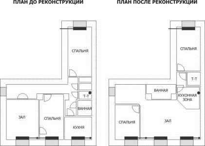 Планировка квартиры сталинка 3 комнаты