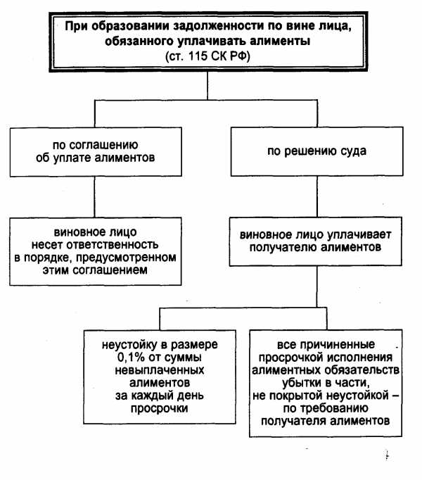 На троих и более детей в соответствии с семейным кодексом рф алименты взыскиваются по схеме