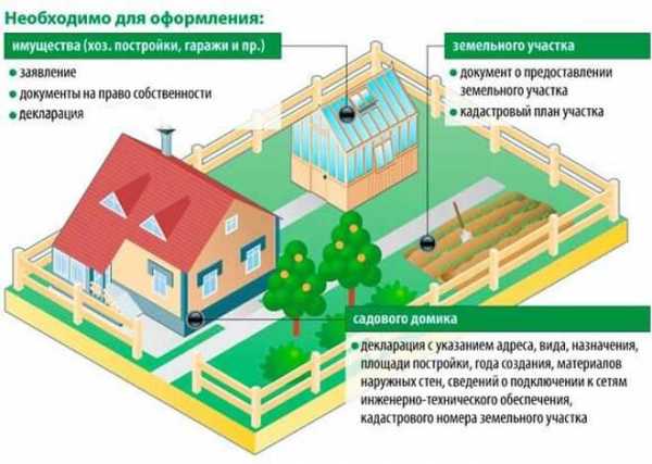 Сколько стоит оформить землю в собственность в 2019 году – Выкуп .