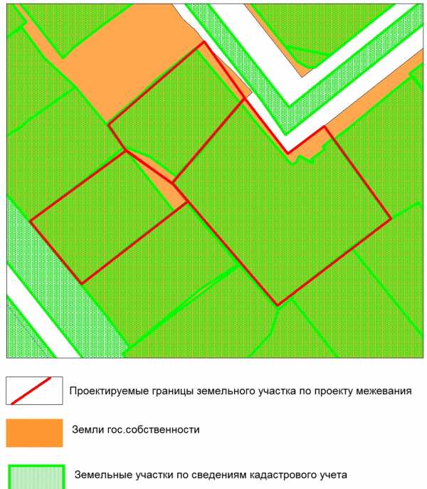 Схема прирезки земельного участка к основному