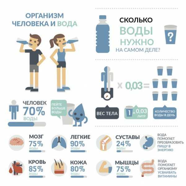 За 10 суток полностью испарилось 100 г воды сколько в среднем молекул вылетало за 1с