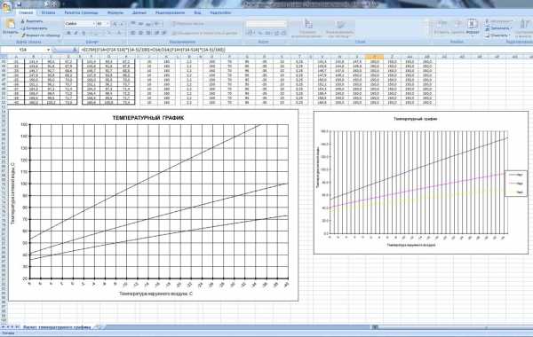 Как построить температурный график тепловой сети в excel